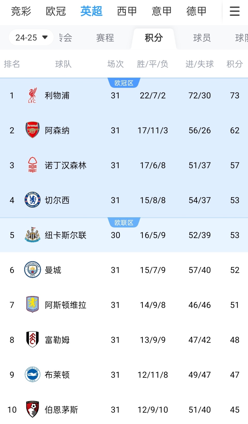 industry homepage overview